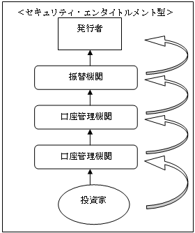 伝統型とセキュリティ・エンタイトルメント型の差異