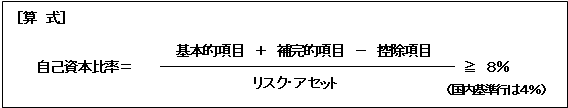 自己資本比率規制の計算式