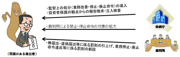 平成27年度 金融商品取引法の一部を改正する法律の概要(3)