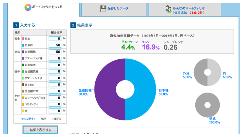 グラフ:ポートフォリオ(日本株:配分比率50%、先進国株:配分比率50%)