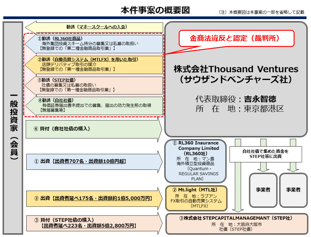 本件事案の概要図
