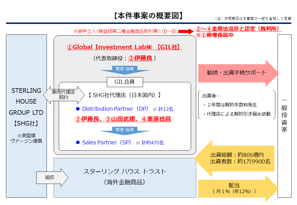 本件事案の概要図