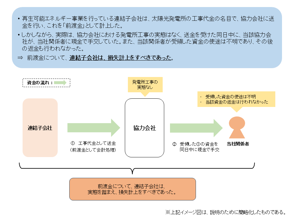 前渡金の計上による損失の不計上