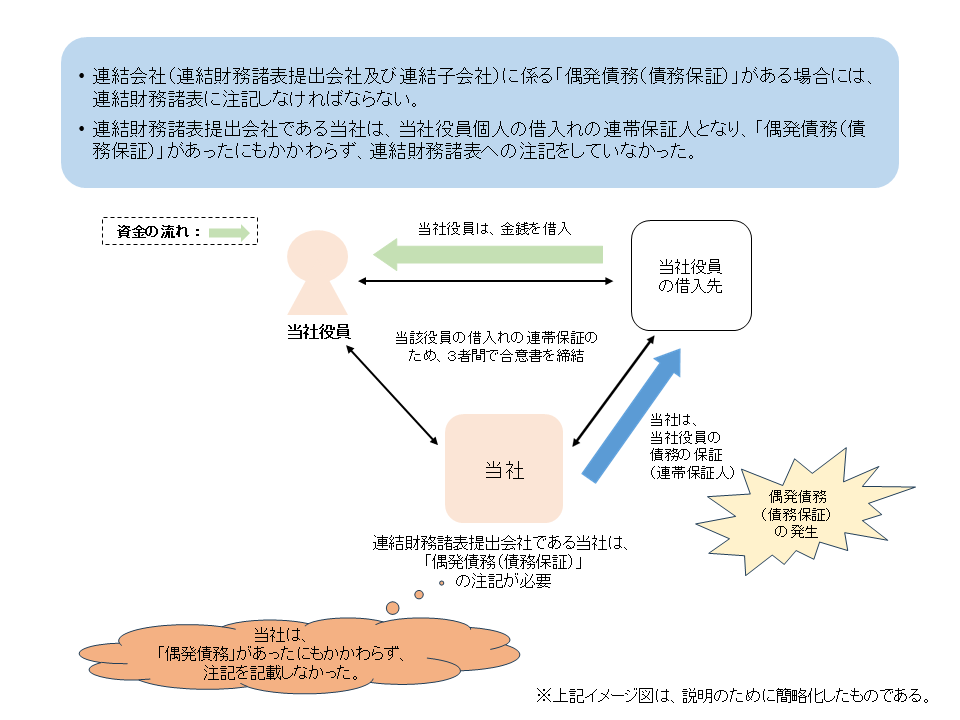 「偶発債務(債務保証)」の注記の不記載